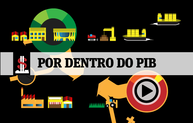 http://www1.folha.uol.com.br/infograficos/2014/02/82215-por-dentro-do-pib.shtml